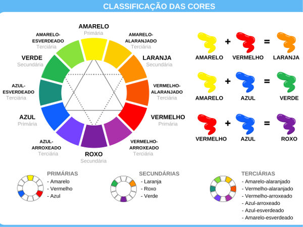 cores primárias vs secundárias