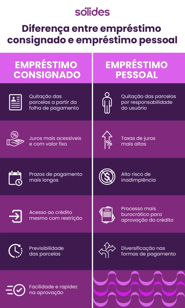 credito consignado inss vs servidor publico