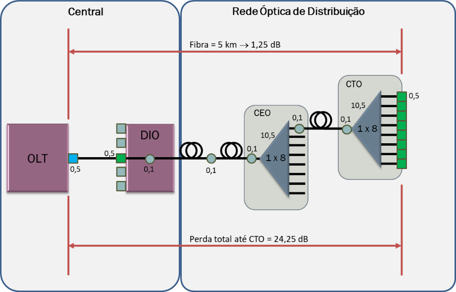 melhores ctos do mundo