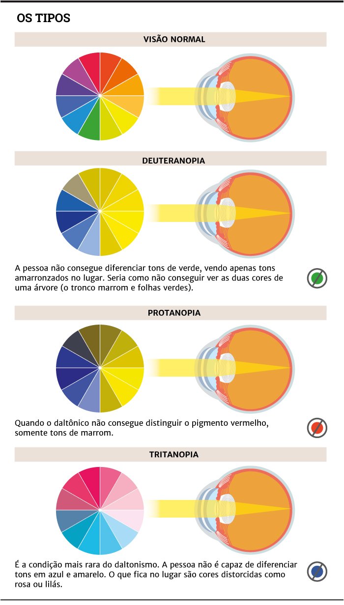 o que é discromatopsia