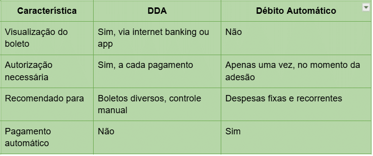 como funciona o débito direto autorizado