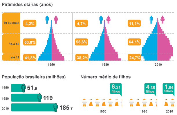 o que é demografia e para que serve