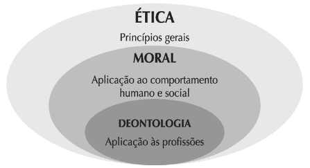 o que é deontologia