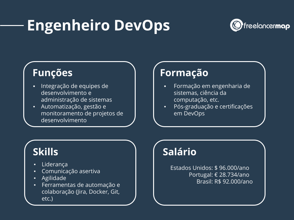 melhores práticas devops para iniciantes
