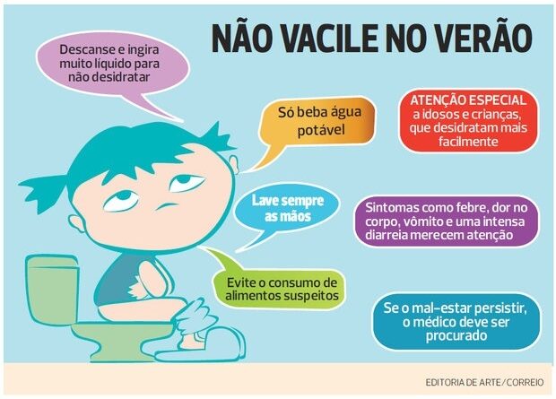 o que causa diarreia