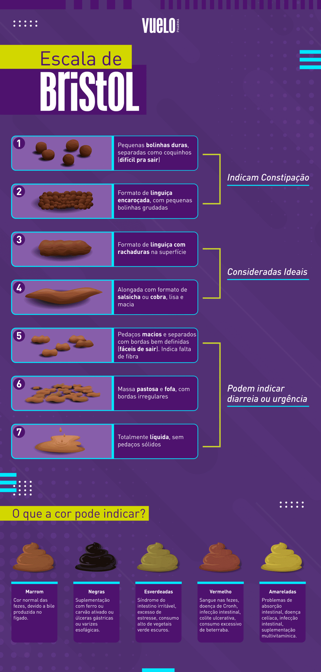 tratamento para diarreia
