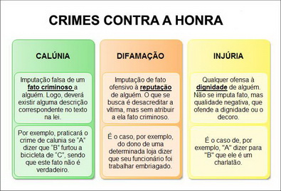 erros comuns ao acusar alguém de difamação