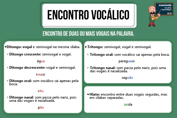 erros comuns ao identificar ditongos