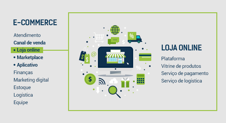 comércio eletrônico