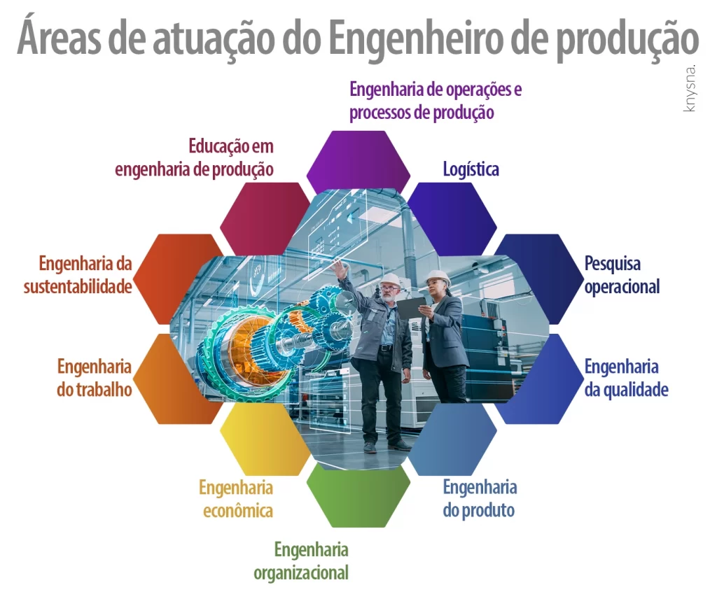 o que faz um engenheiro de produção