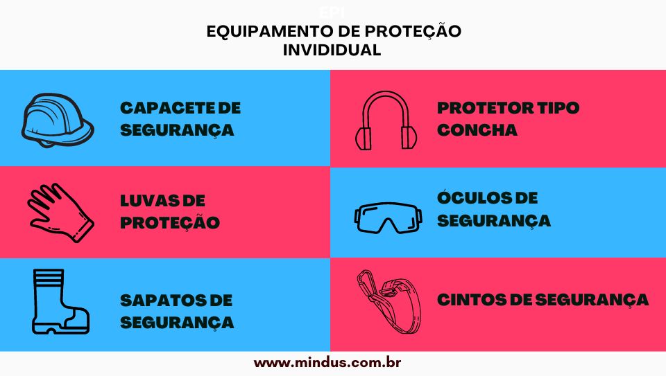 erros comuns no uso de epis