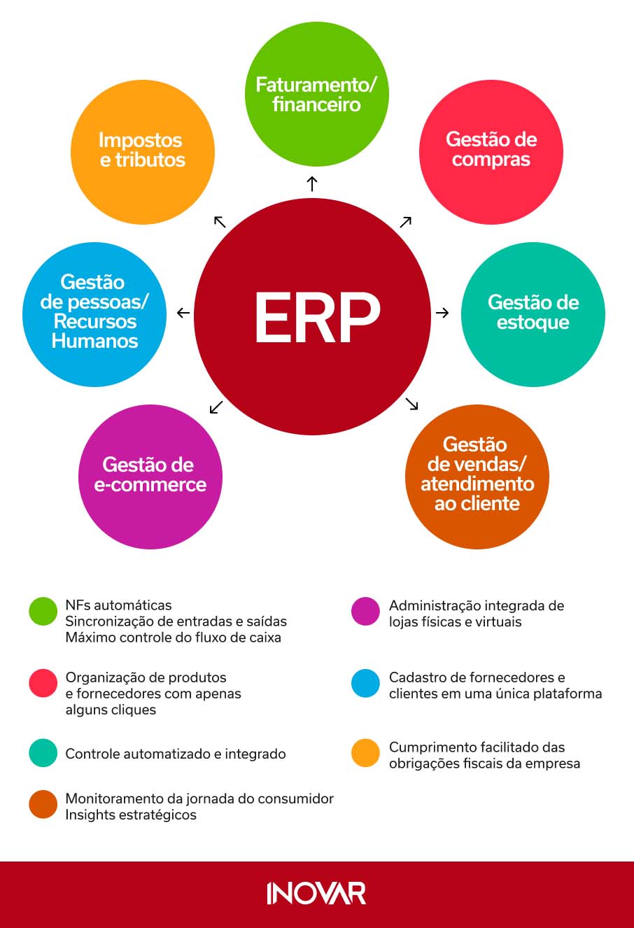 melhores sistemas erp para pequenas empresas