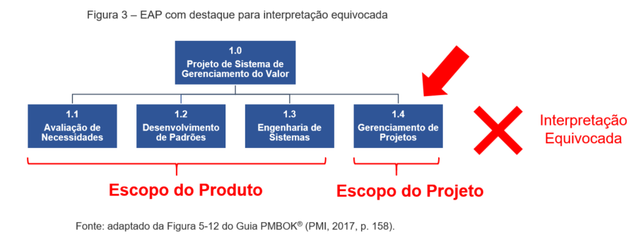 como definir escopo de projeto