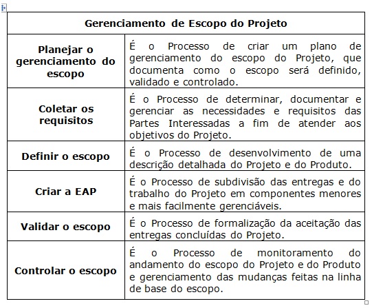 importância do escopo em projetos