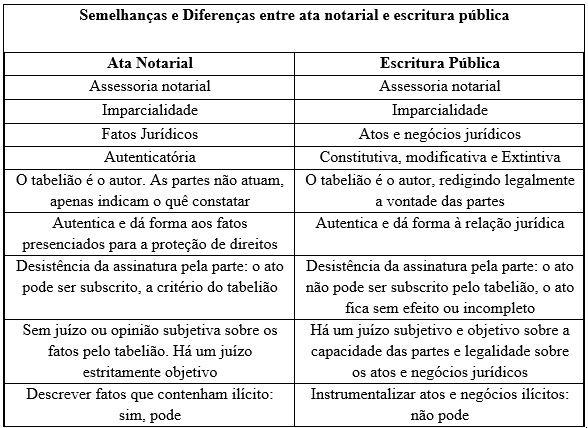 erros comuns ao fazer escritura pública