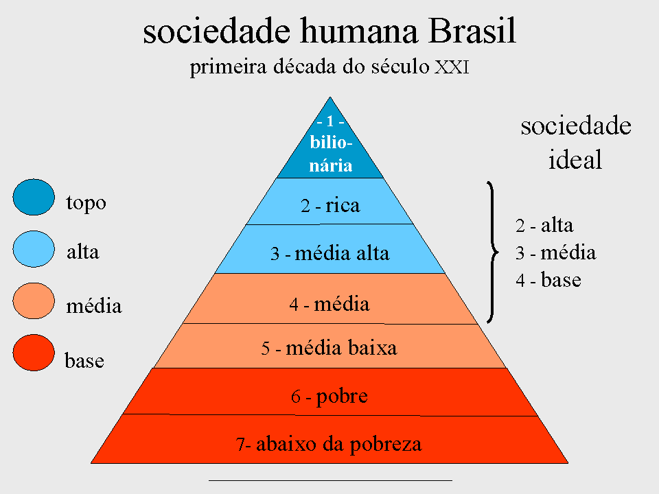 o que é estratificação social