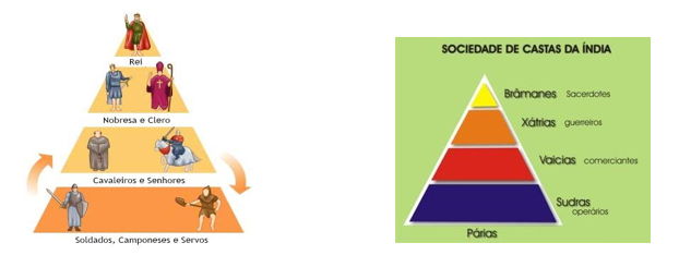 tipos de estratificação social exemplos