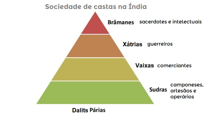 erros comuns ao analisar estratificação social