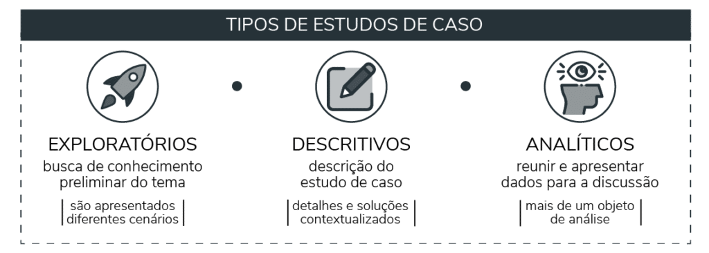 exemplos de estudo de caso para inspirar