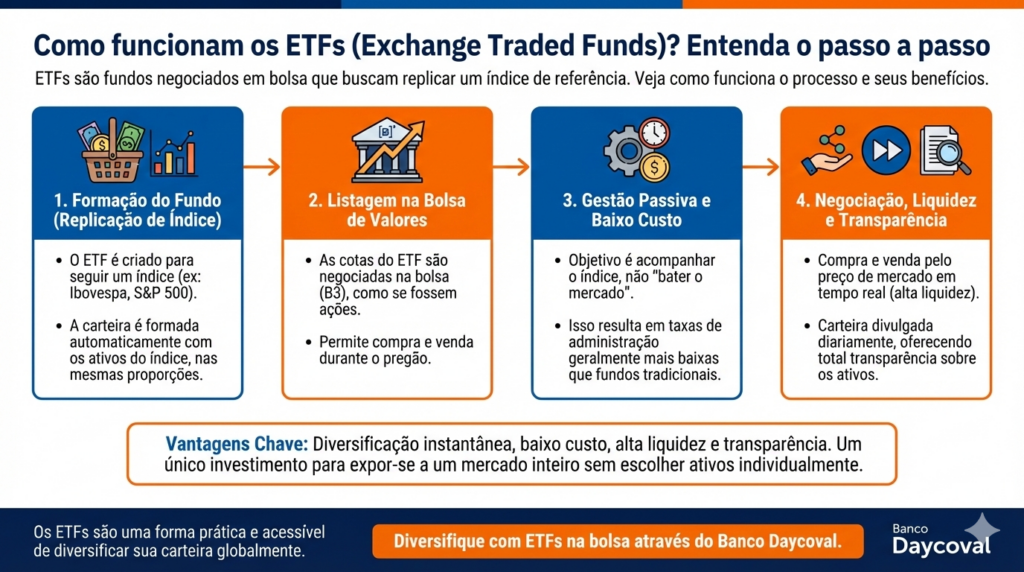 ETF vs fundo de investimento qual escolher
