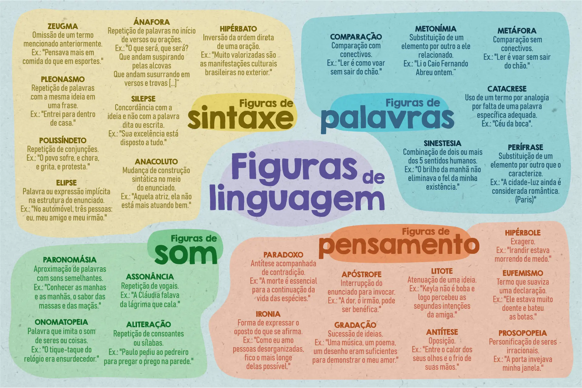 o que são figuras de linguagem