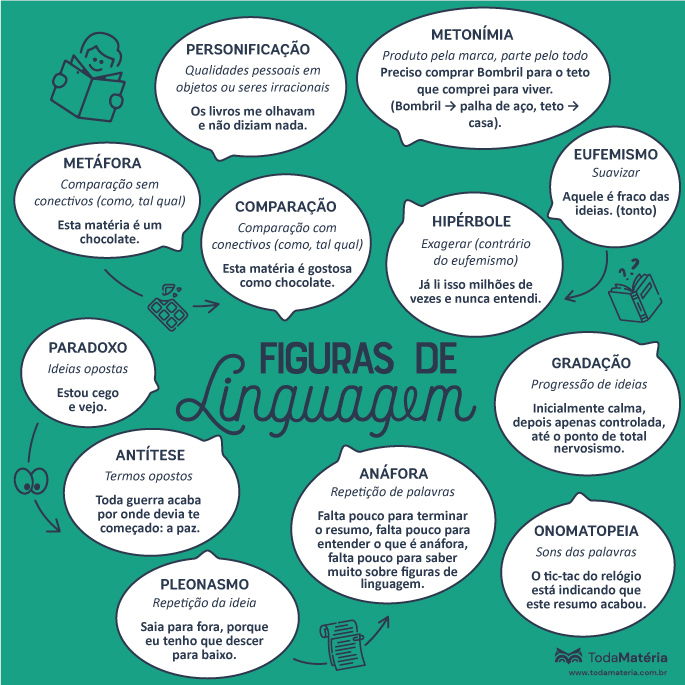 tipos de figuras de linguagem
