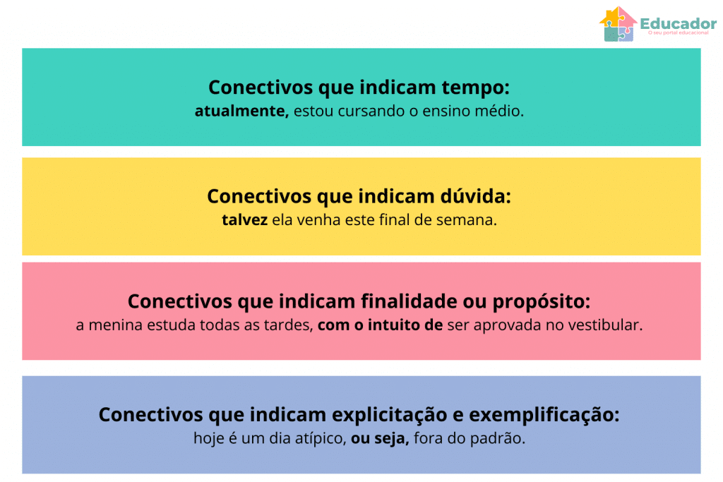 finalidade vs objetivo qual a diferença