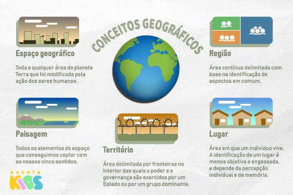 o que estuda a geografia física