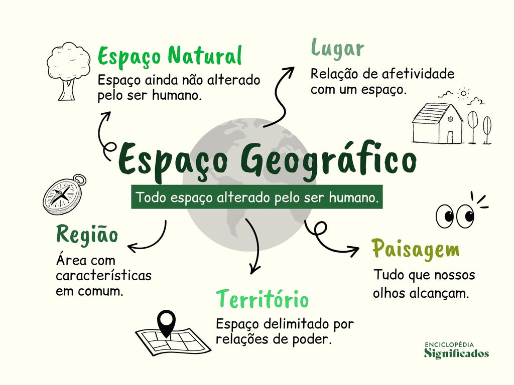 erros comuns ao definir geografia