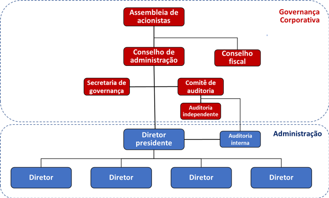exemplos de governança corporativa em empresas