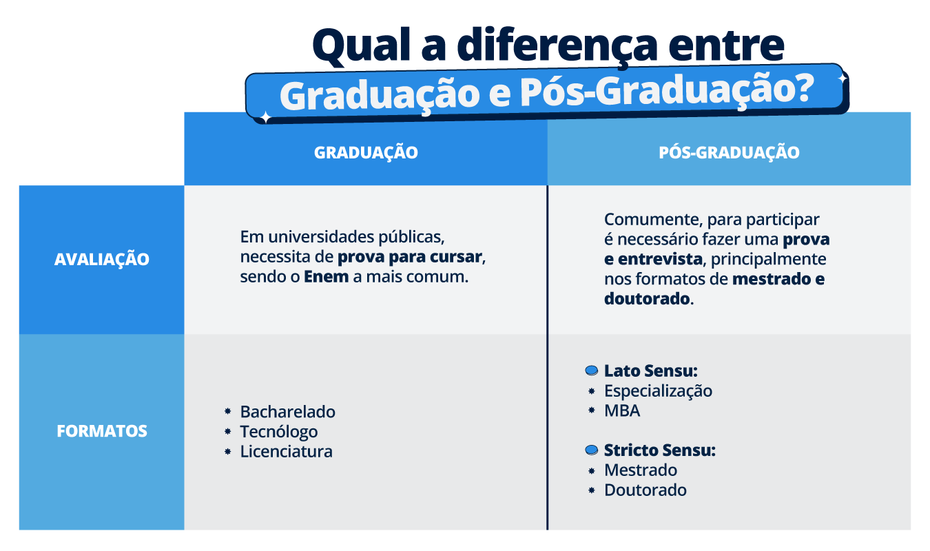 curso tecnólogo é graduação?