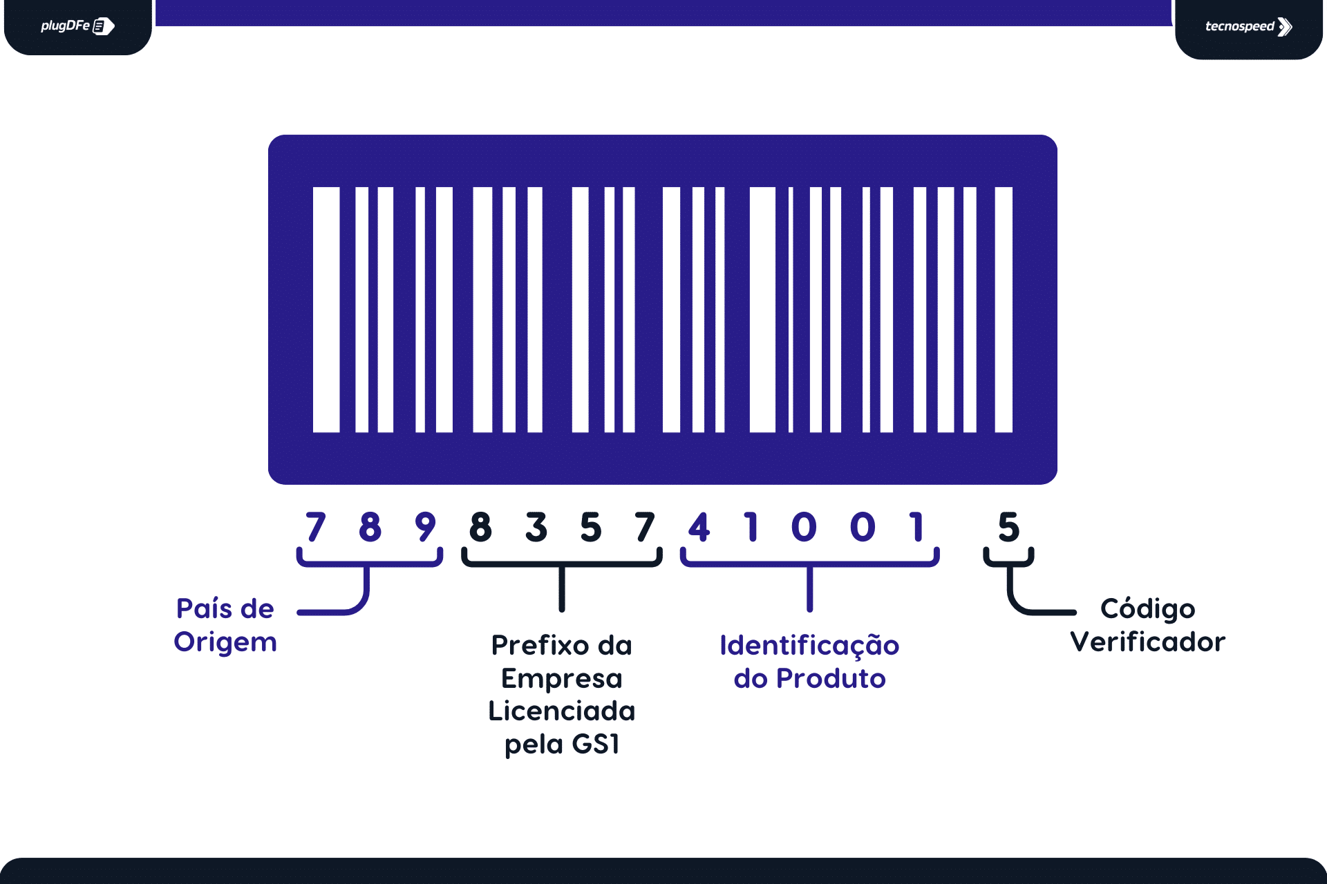 tipos de gtin e suas aplicações