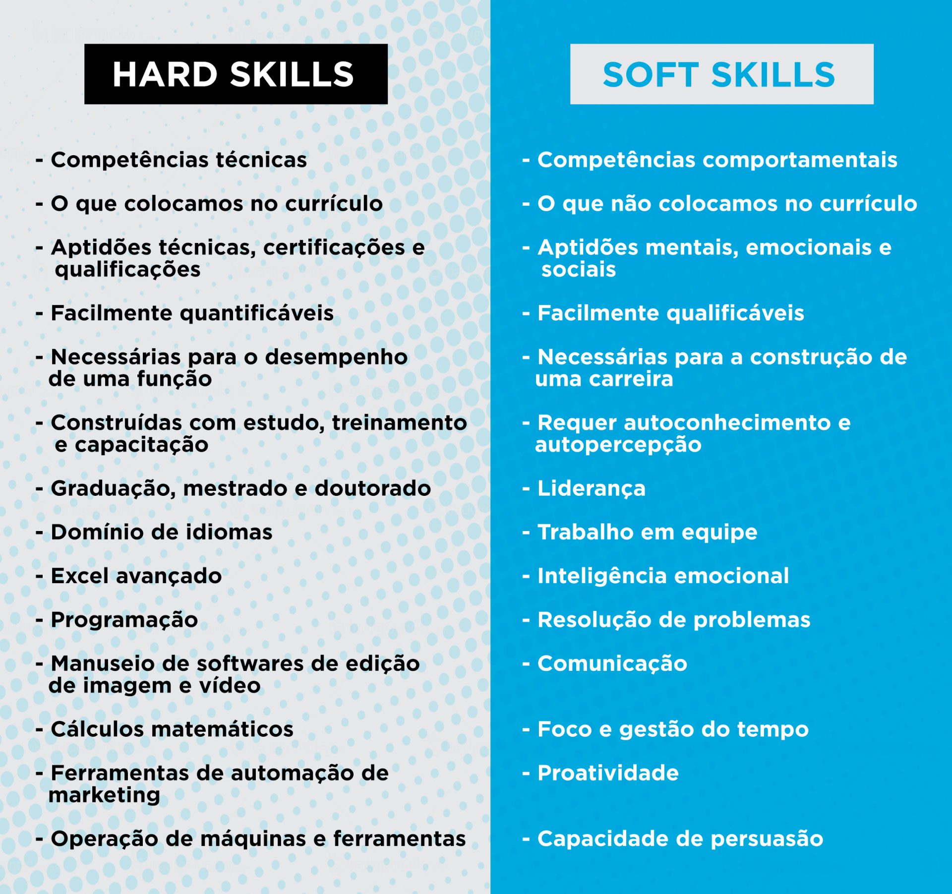 lista de hard skills para destacar no currículo