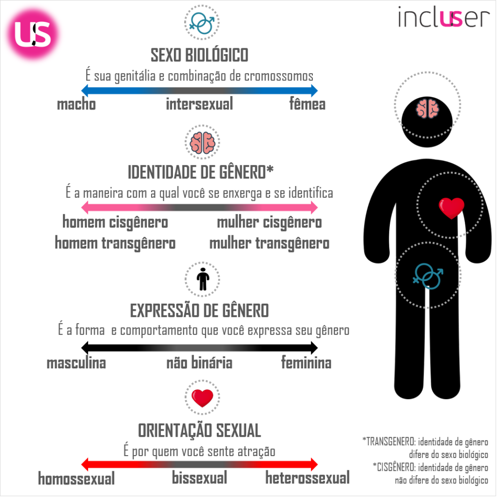 o que significa ser hétero