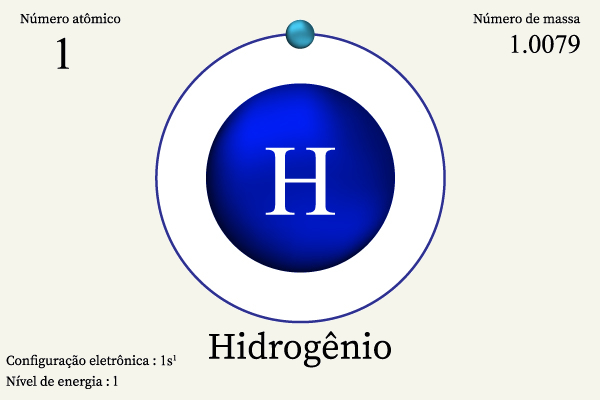 o que é hidrogênio verde e como funciona