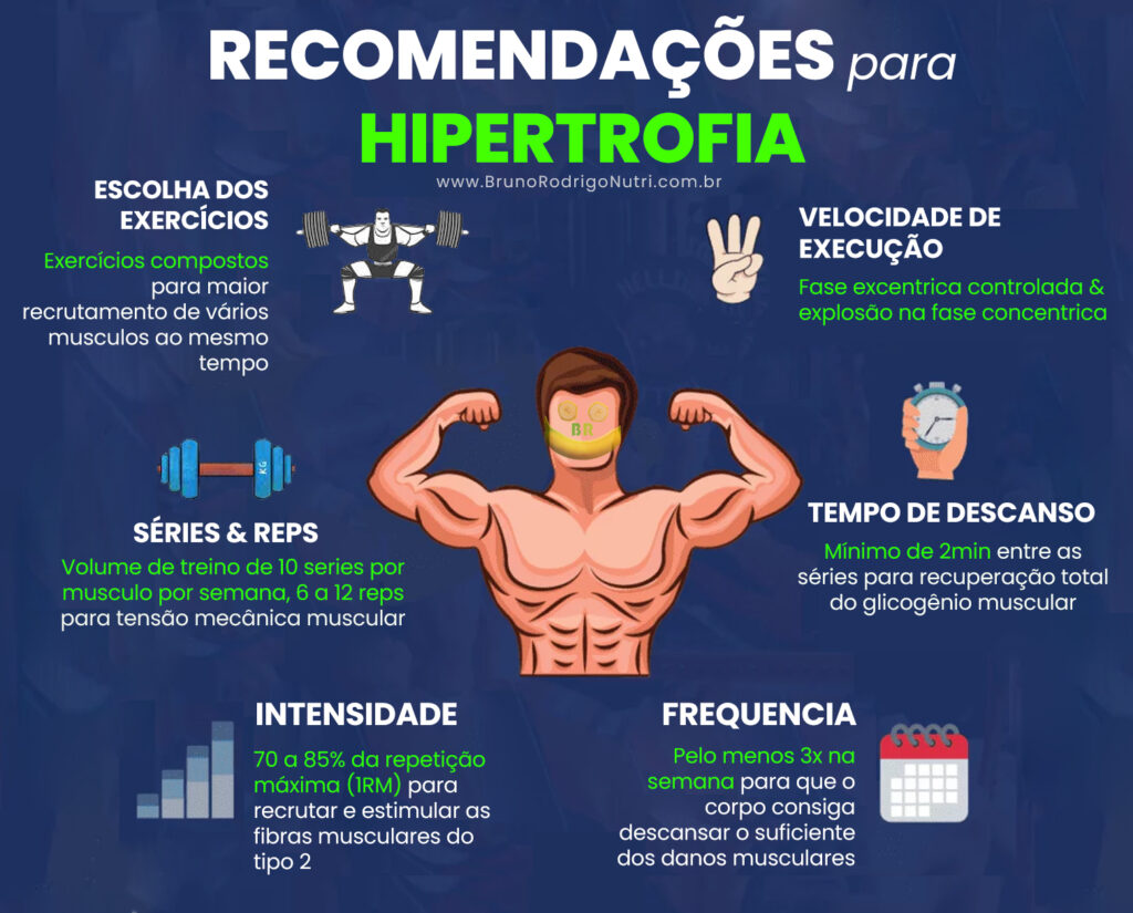 o que é hipertrofia