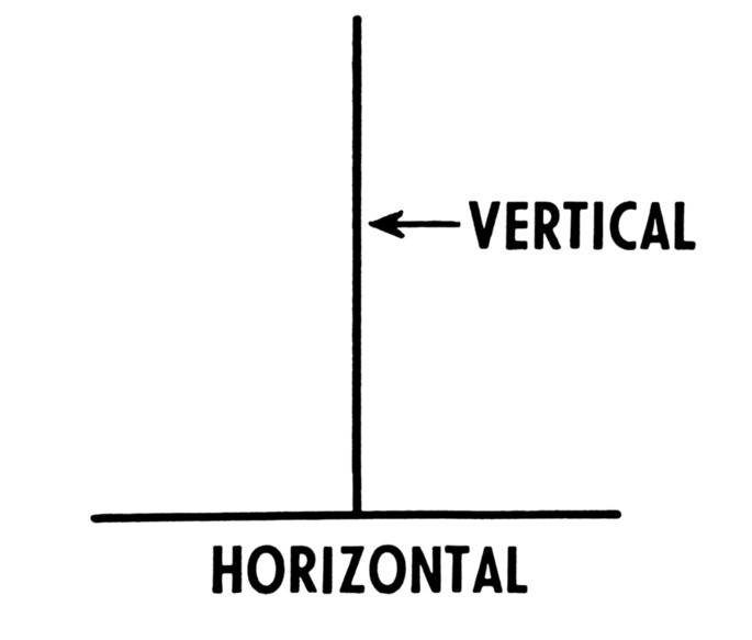o que é horizontal e vertical