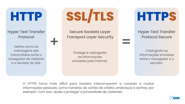 o que é http
