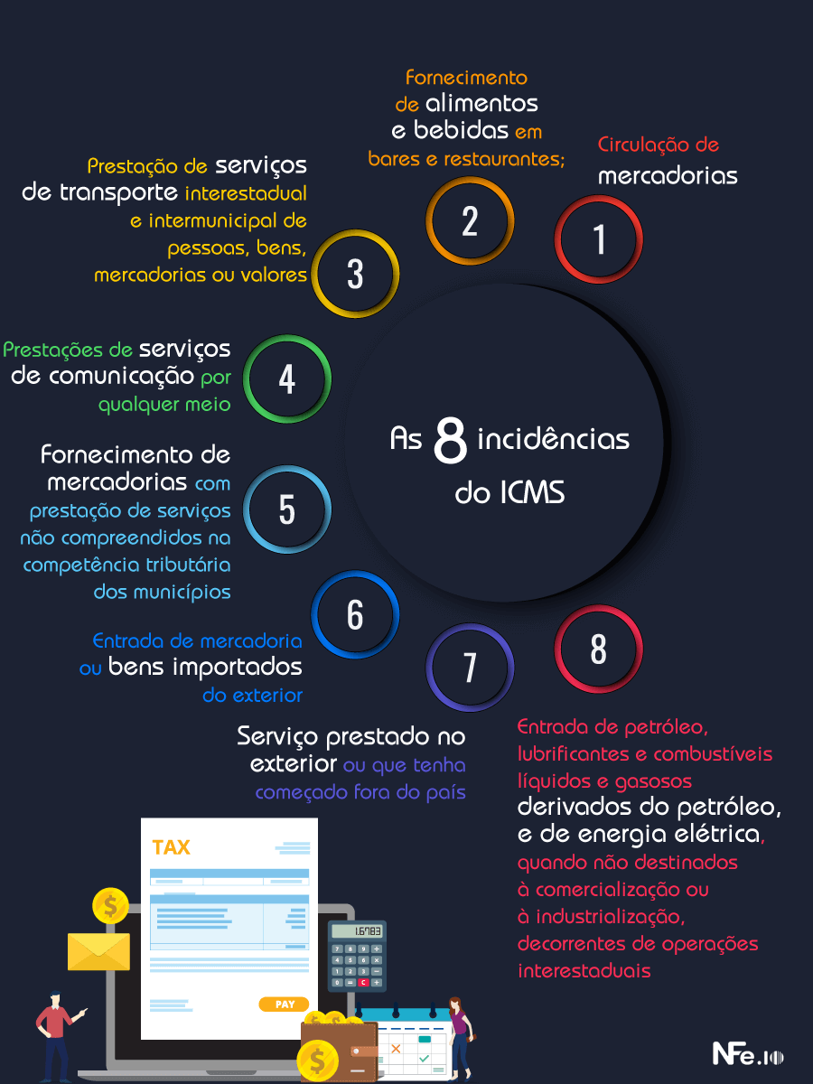 O que é ICMS e como funciona