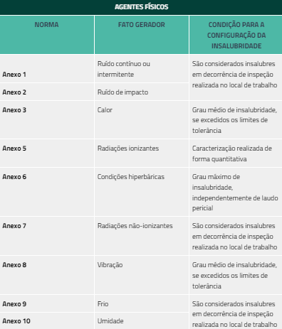 erros comuns no cálculo do adicional de insalubridade