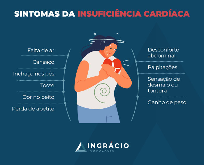 sintomas de insuficiência cardíaca em idosos