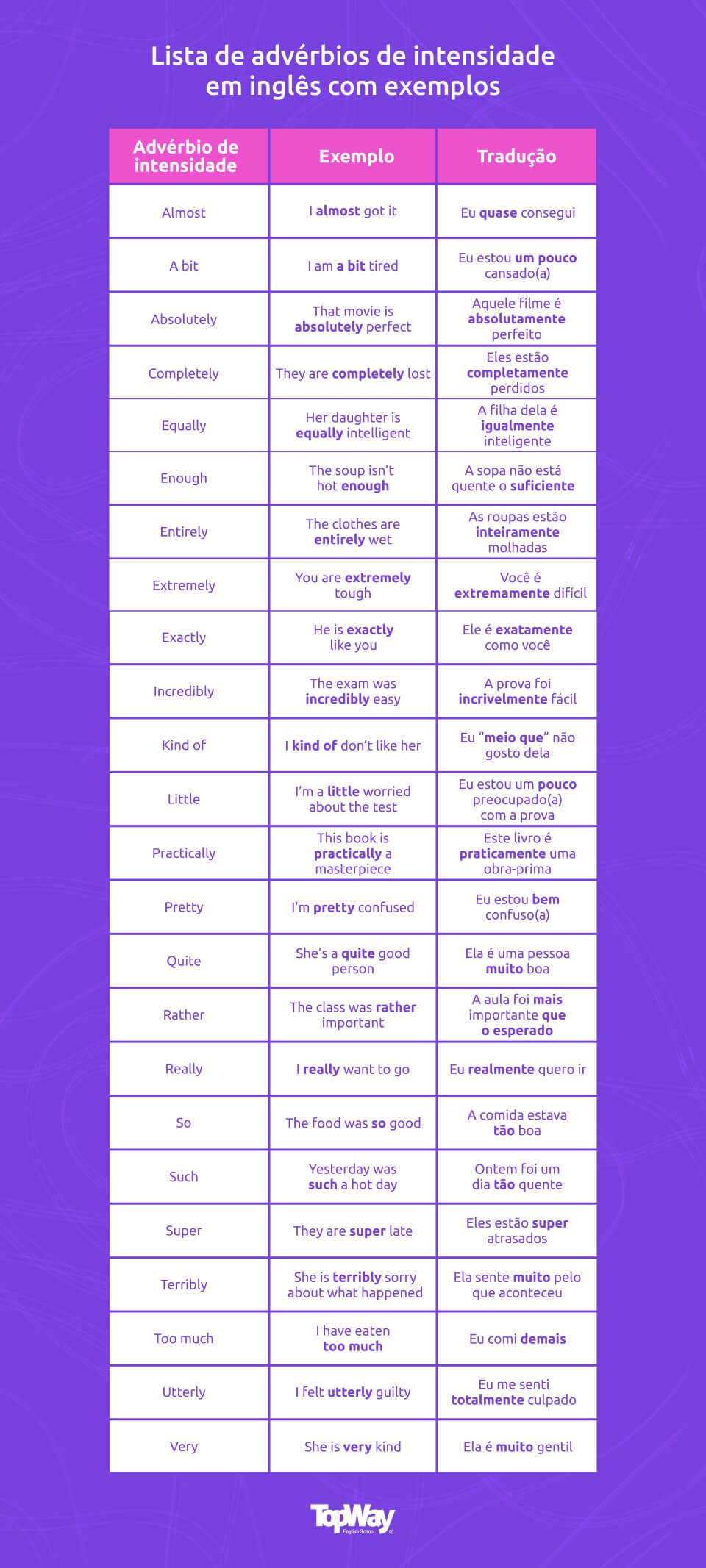 erros comuns ao definir intensidade de treino