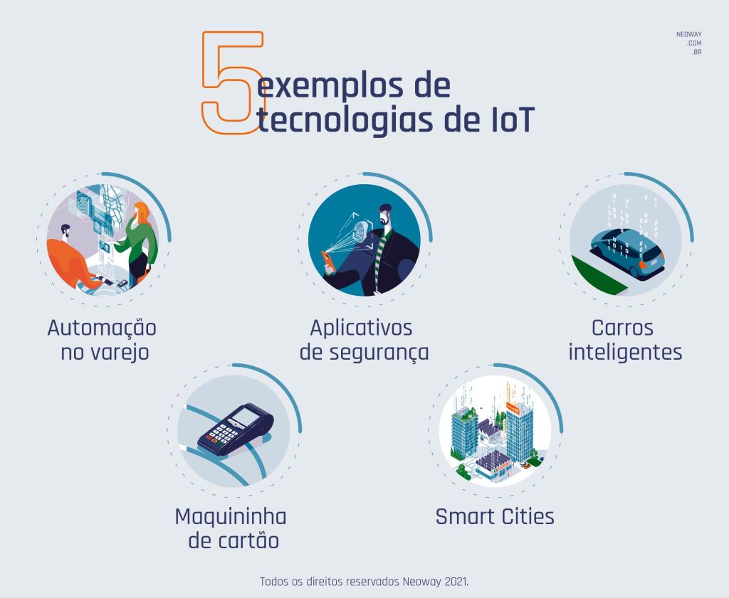 o que é iot