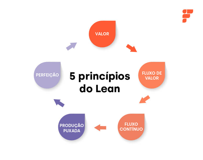 erros comuns ao implementar lean manufacturing
