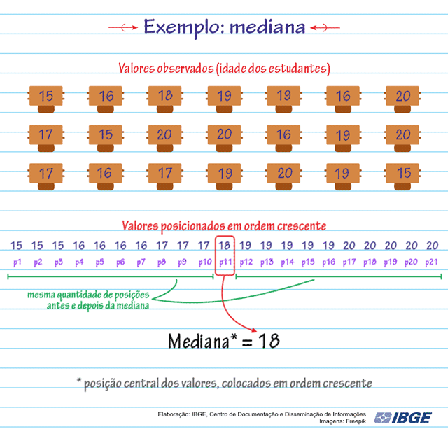 erros comuns ao calcular mediana