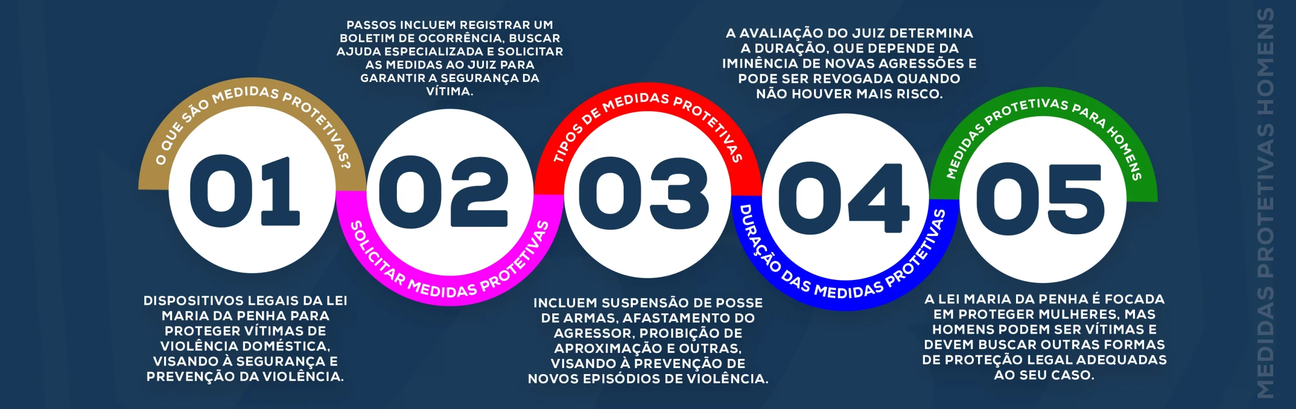 o que é medida protetiva