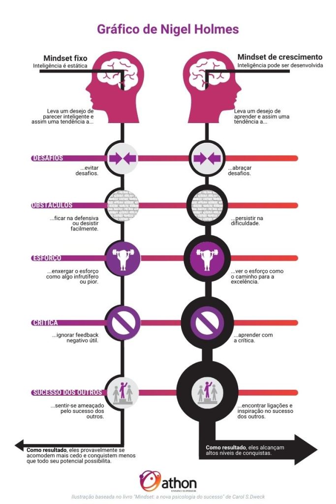 erros comuns ao tentar mudar o mindset