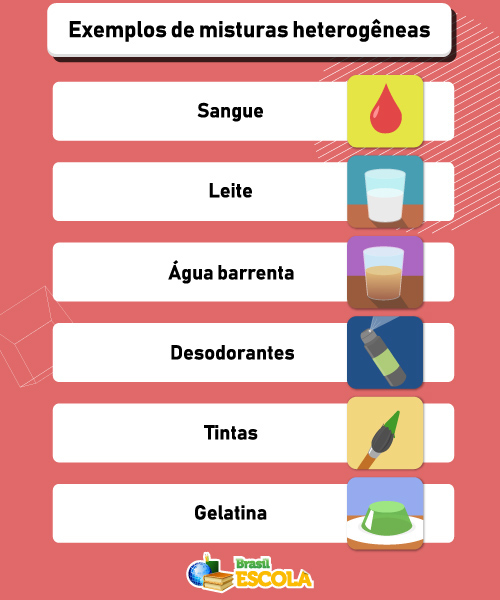 o que é mistura heterogênea