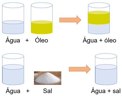 exemplos de misturas heterogêneas fáceis de fazer