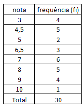 exemplo de moda unimodal
